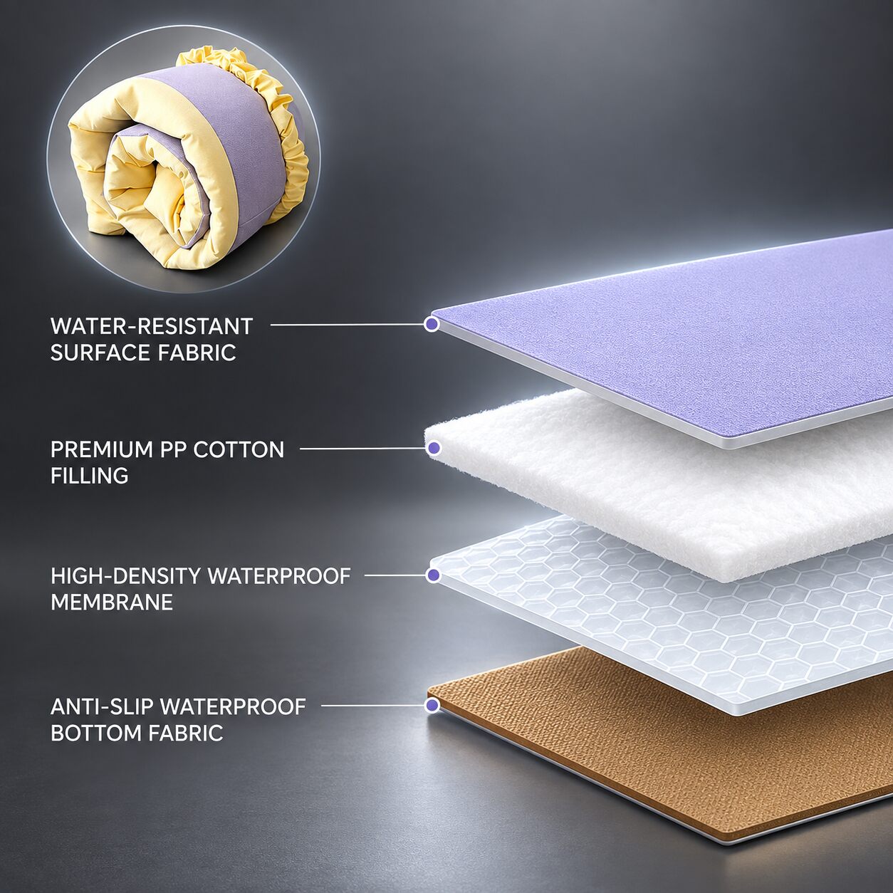 Waterproof Dog Travel Mat