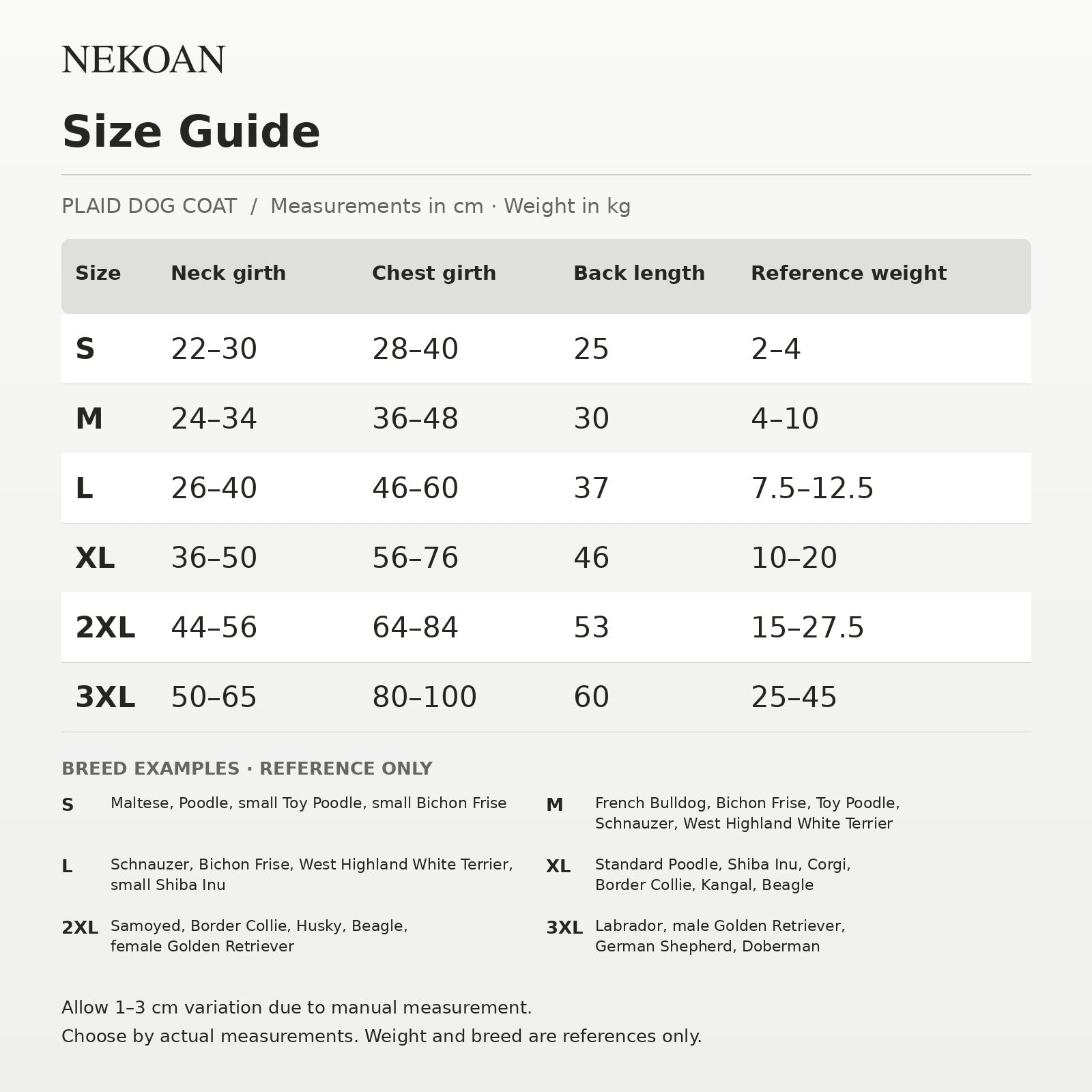 NEKOAN plaid dog coat size guide, S to 3XL, measurements in cm and reference weights in kg
